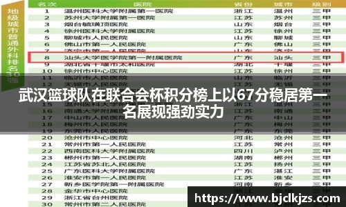 武汉篮球队在联合会杯积分榜上以67分稳居第一名展现强劲实力